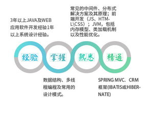 天青色等烟雨，而我在等你——Java开发工程师的技术之路